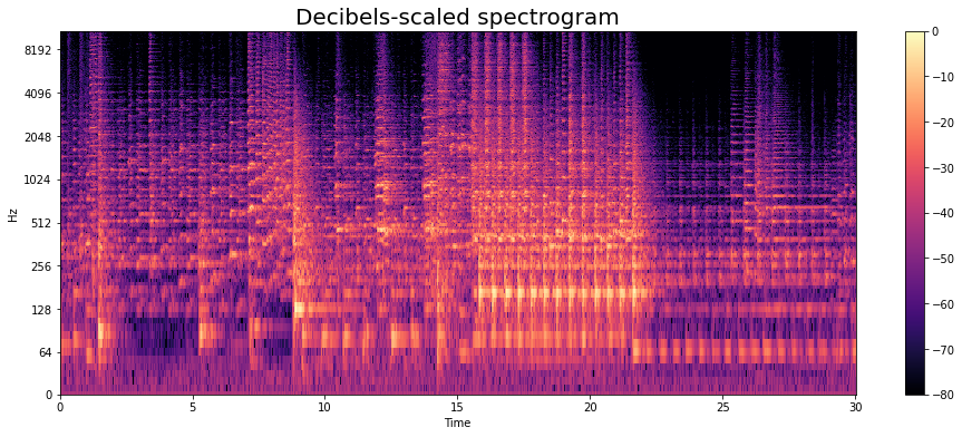 ../../_images/spectrogram_analysis_19_1.png