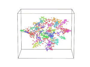 HyperTools in the news!