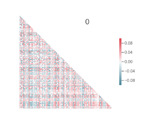 Timecorr toolbox unleashed upon an unsuspecting populace